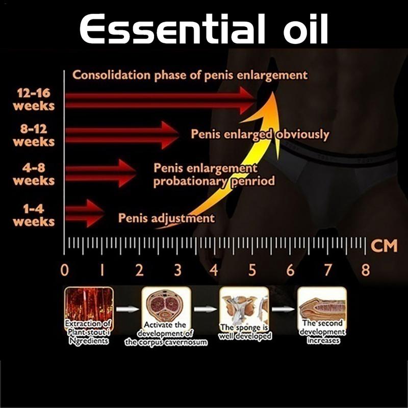 Óleo de Massagem Masculino com Extratos Naturais — 10ml | Bem-estar Íntimo | Adultos (+18)