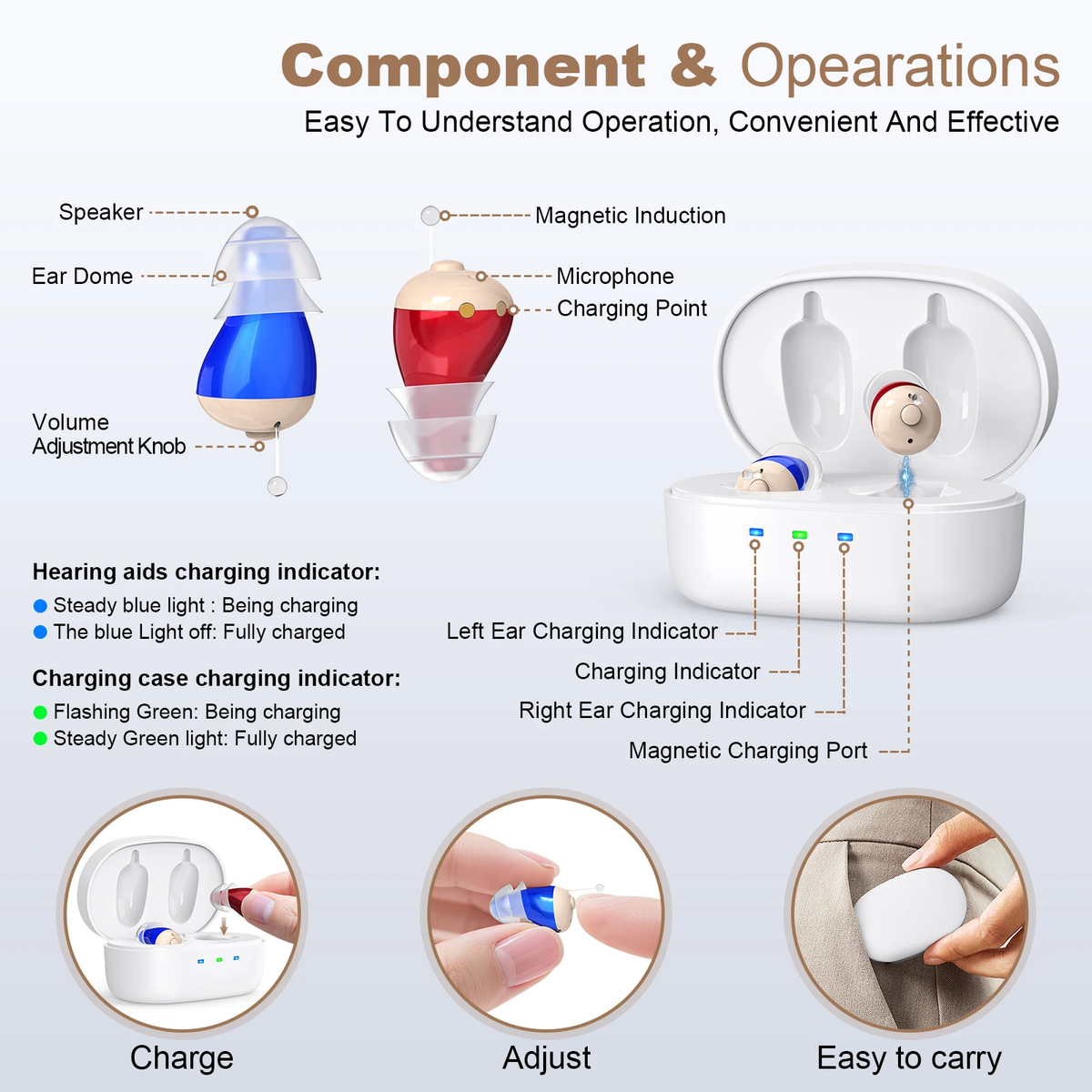 Mini charging hearing aid with noise reduction, hearing aid, in-ear type