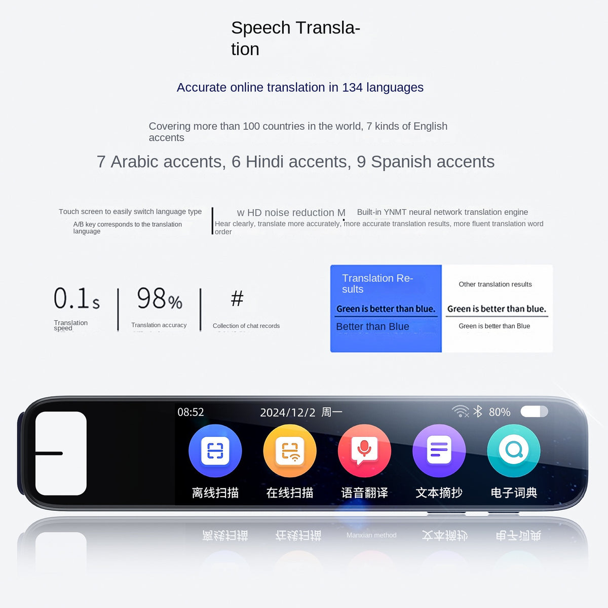 Export Translation Pen Offline Chinese, English, Japanese, Korean, Russian, German, Cantonese, Malay, Southeast Asian Scan Pen