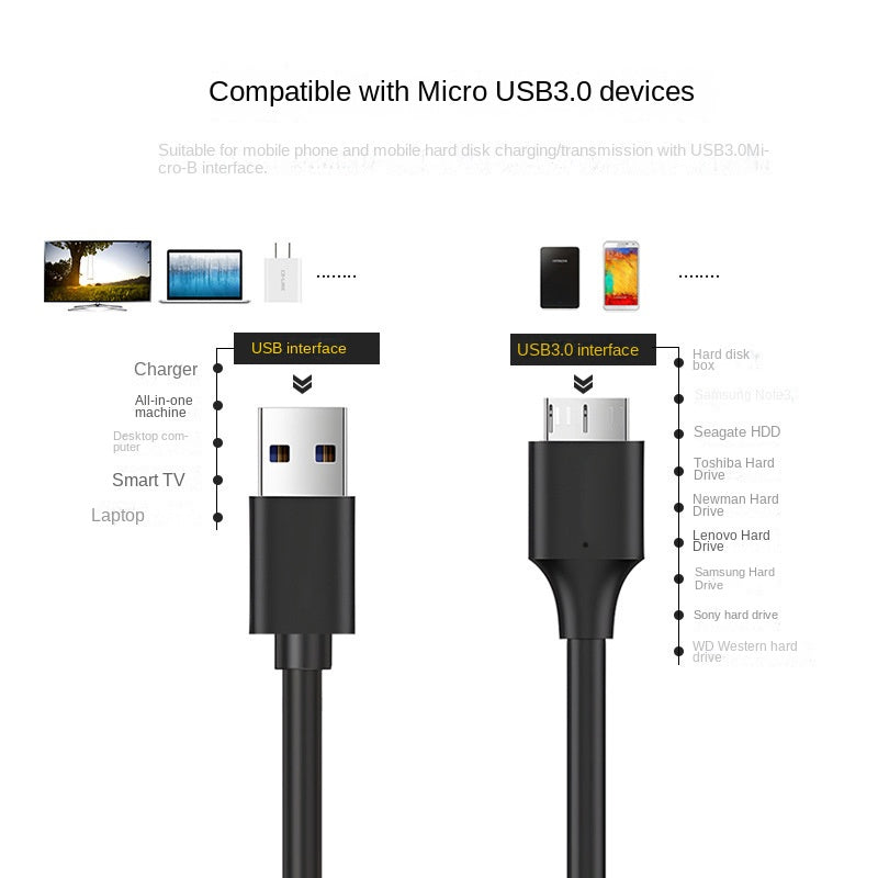 USB 3.0 hard drive data cable, USB 3.0 AM to Micro-B high-speed portable hard drive cable, hard drive enclosure data cable